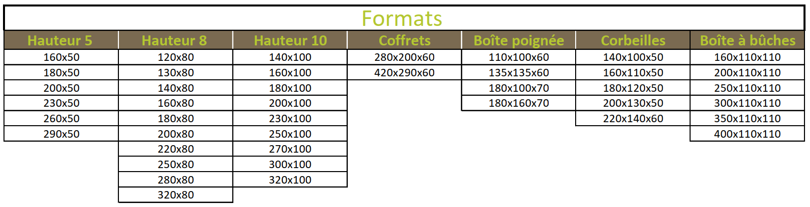 Dimensions personnalisation 